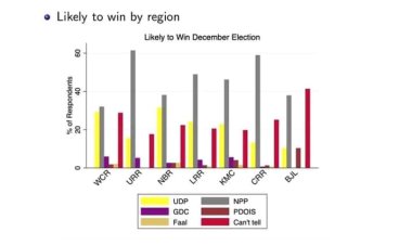 CepRass Election Survey Becomes a Reality